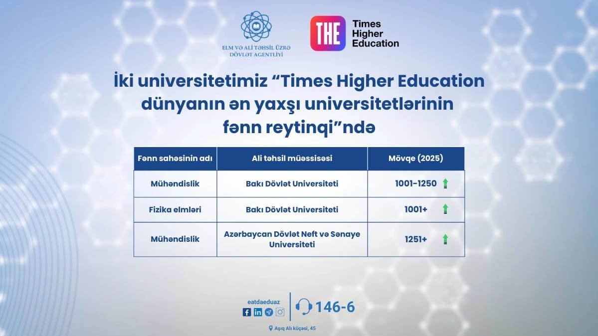 İki universitetimiz “Times Higher Education” fənn reytinqində