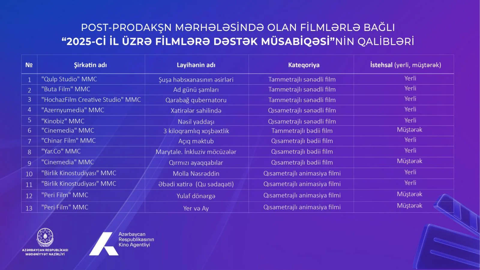 “Rəqəmsal gömrük və media” mövzusunda seminar keçirilib