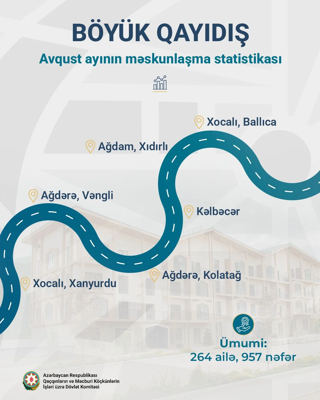 Böyük Qayıdış davam edir!