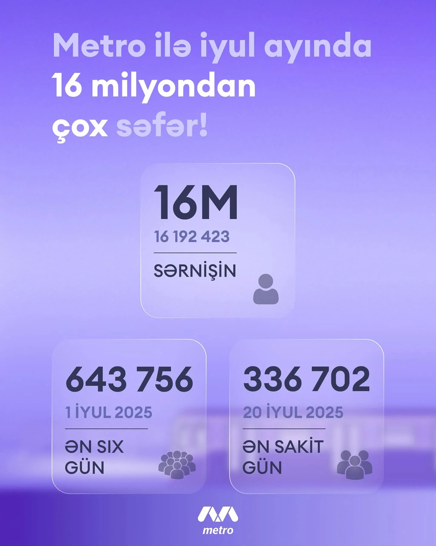 Ötən ay 5 stansiyamız “milyonçu” oldu