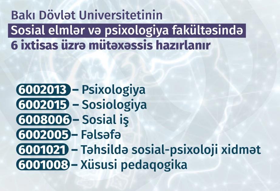 BDU-nun Sosial elmlər və psixologiya fakültəsində 6 ixtisas üzrə kadrlar hazırlanır