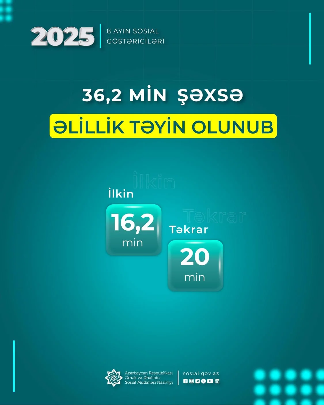 Yanvar-avqust aylarında 36,2 min şəxsə əlillik təyin olunub