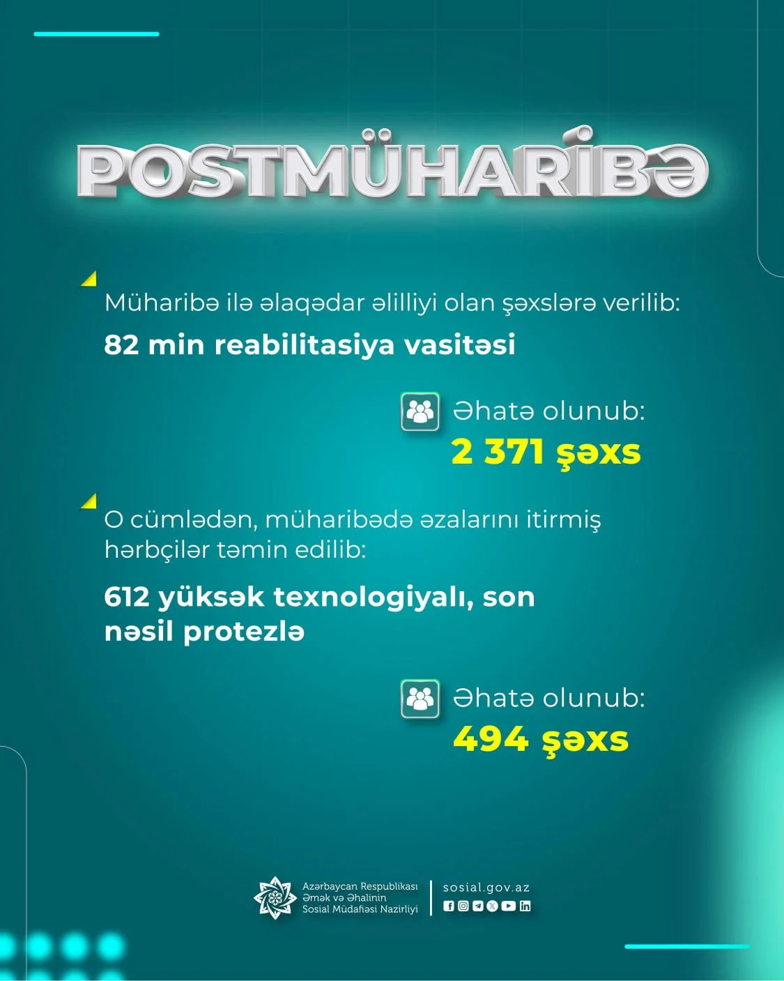 Postmüharibə dövründə müharibə ilə əlaqədar əlilliyi olan şəxslərə 82 min reabilitasiya vasitəsi verilib