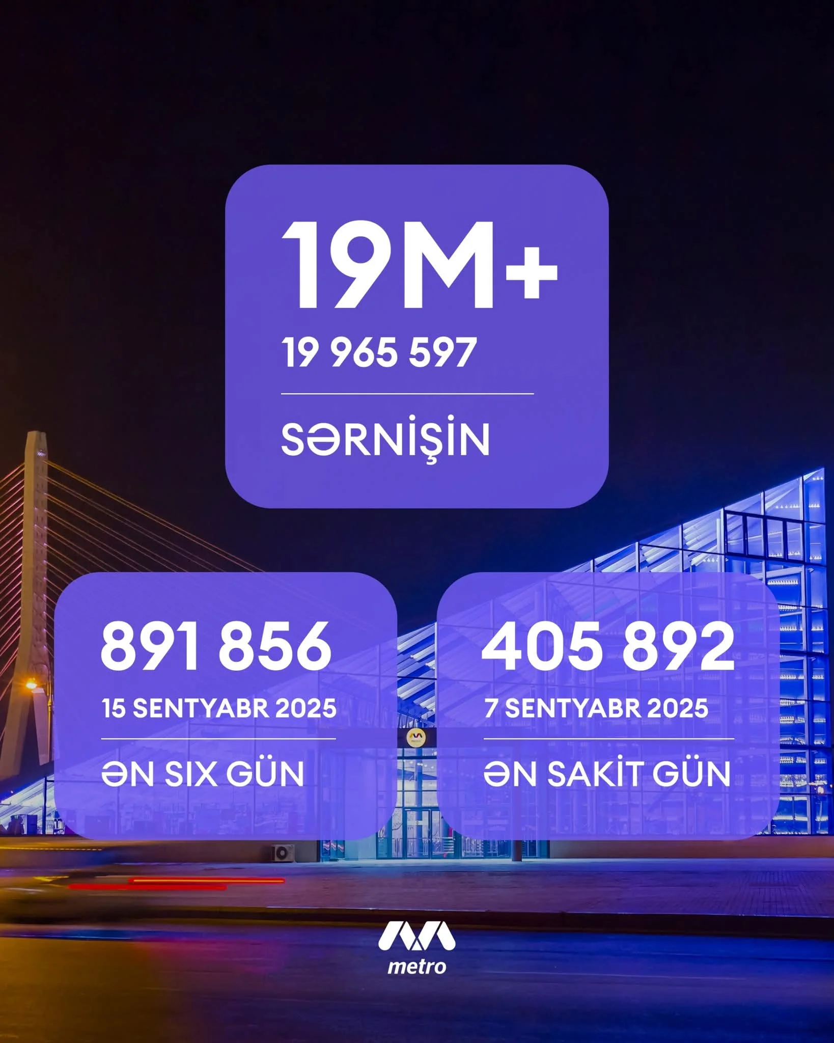 Sentyabr ayında Bakı Metropolitenində rekord göstəriciyə yaxın sərnişindaşıma qeydə alınıb