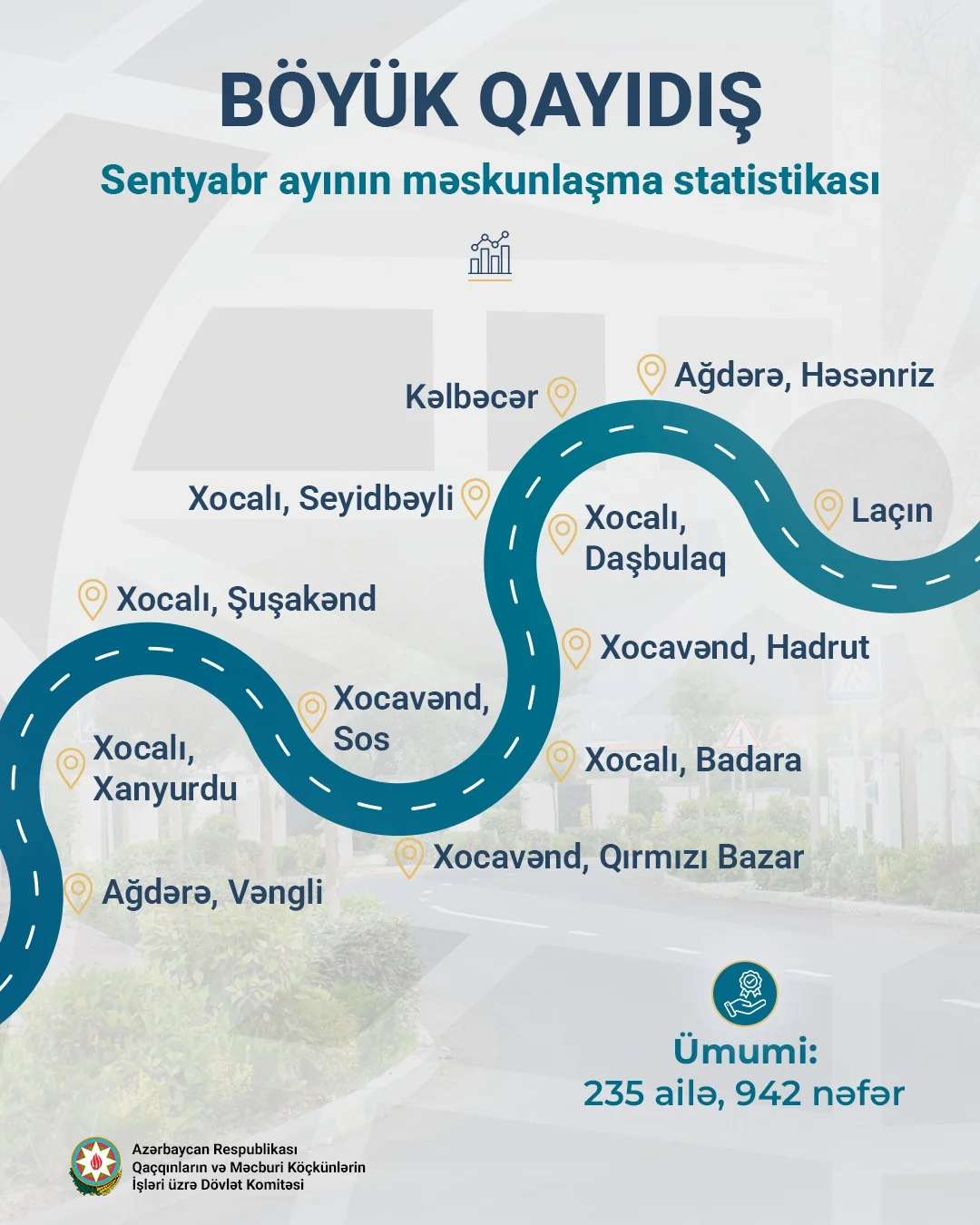 Böyük Qayıdış davam edir