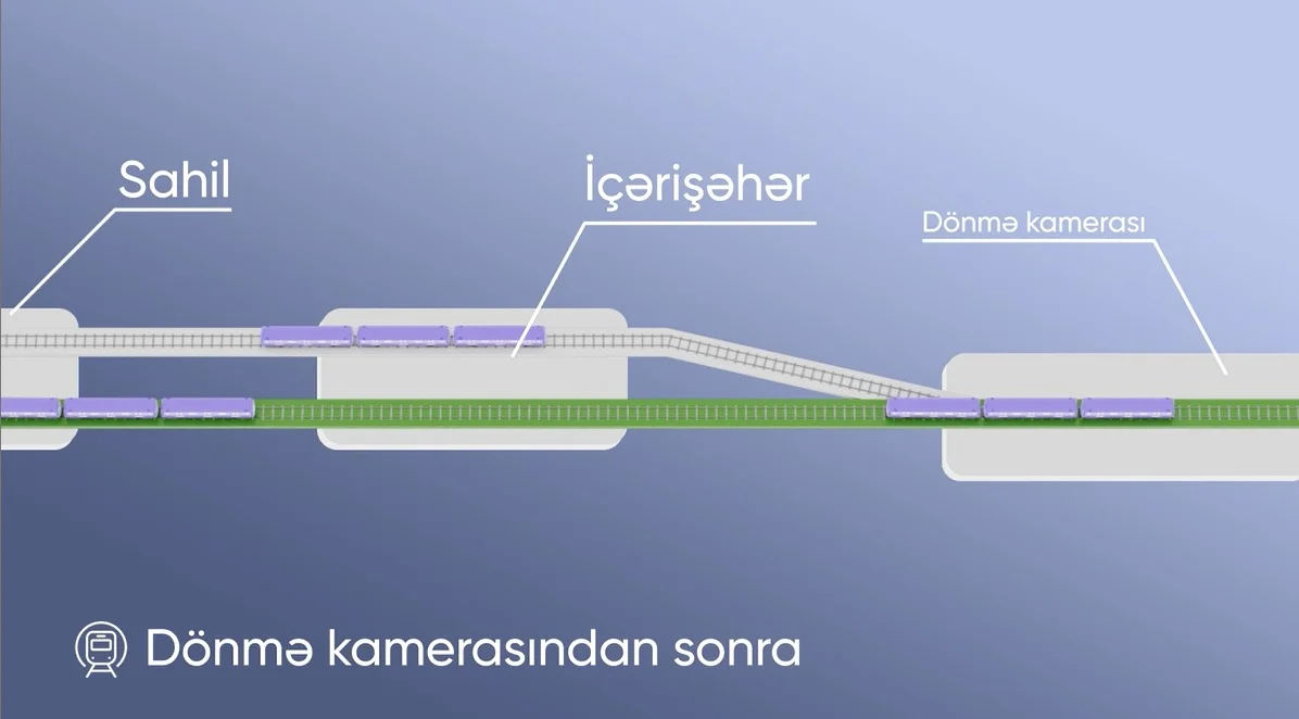“İçərişəhər”də dönüş nöqtəsi: unikal infrastruktur layihəsinə başlanılır