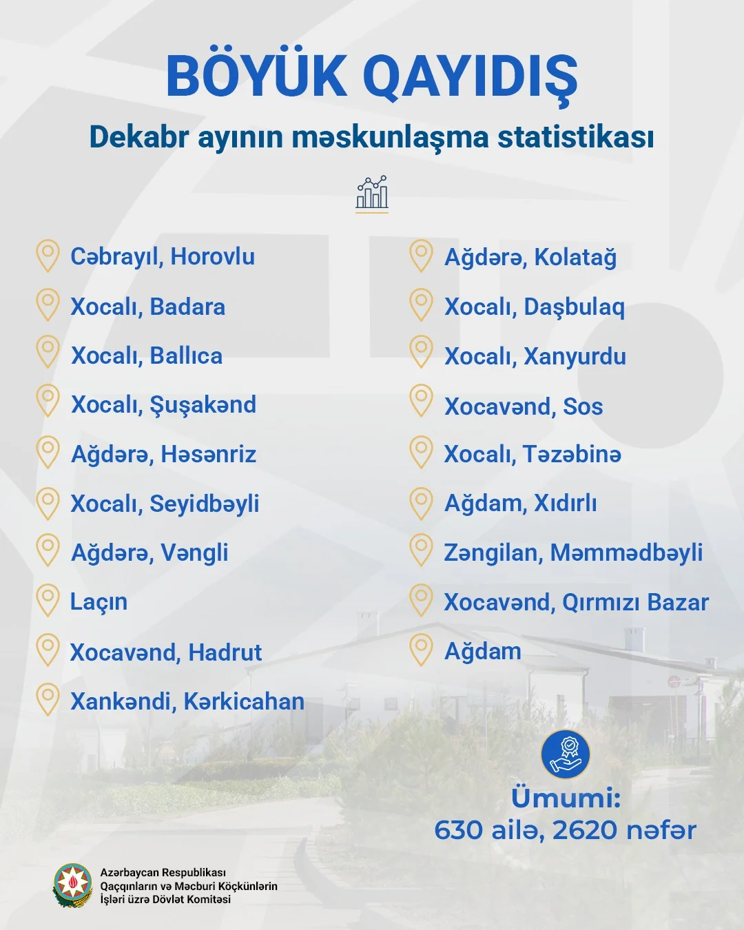 Böyük Qayıdış davam edir!