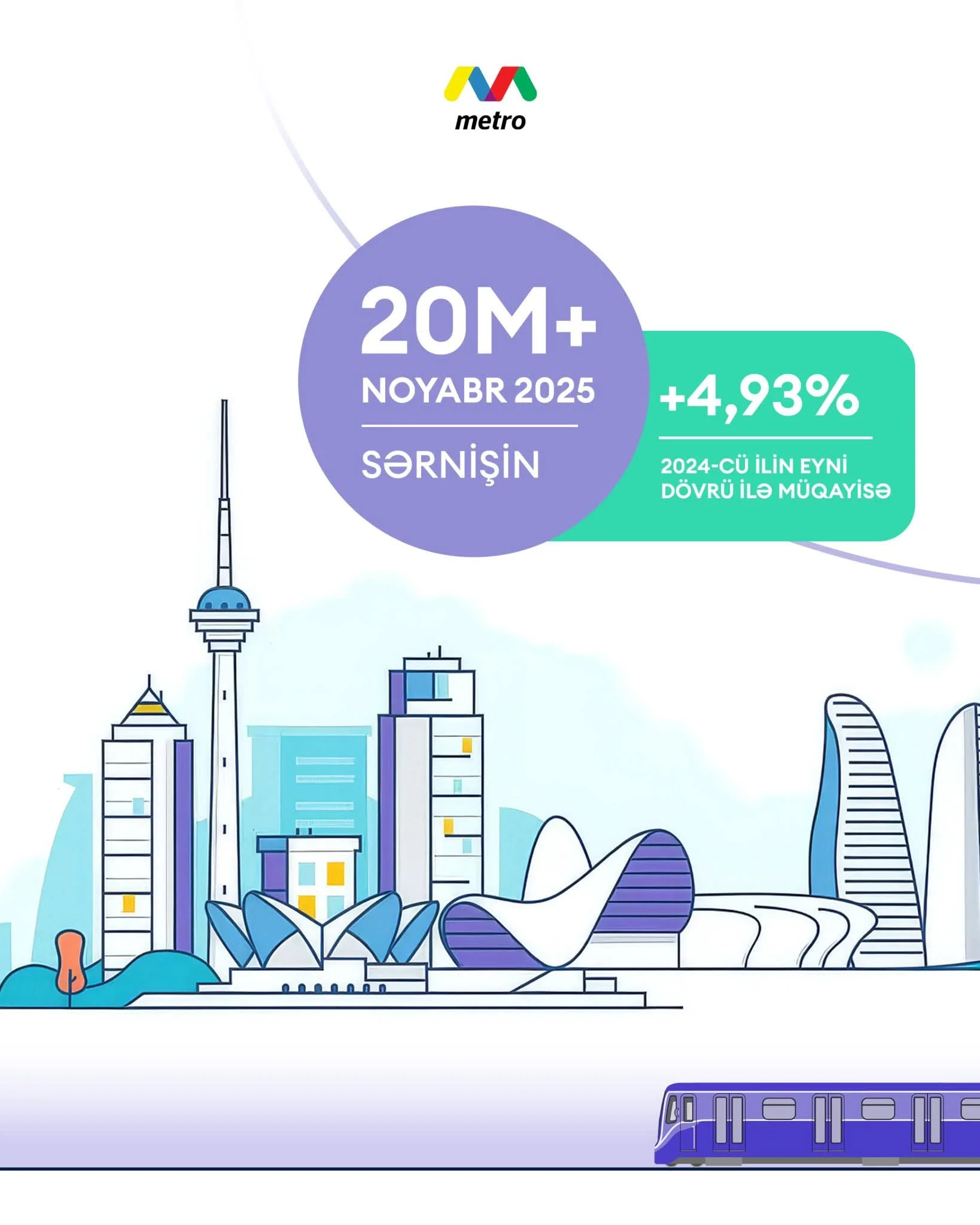 Noyabrın Metro Rekordu: 20 Milyondan Çox Sərnişin və Yeni NFC Dövrü