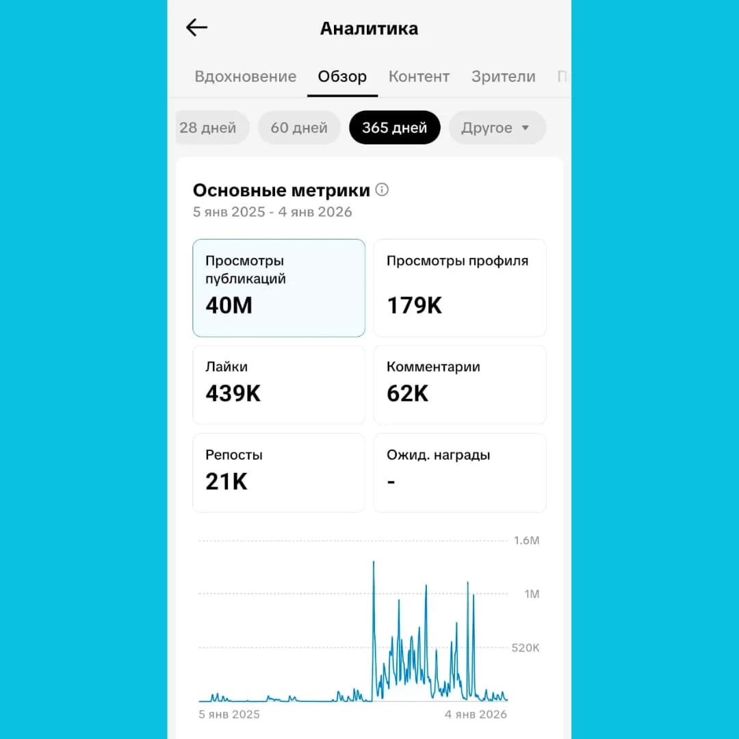 24İNFO-nun TikTok səhifəsi 2025-ci ildə 40 milyon baxış əldə edib