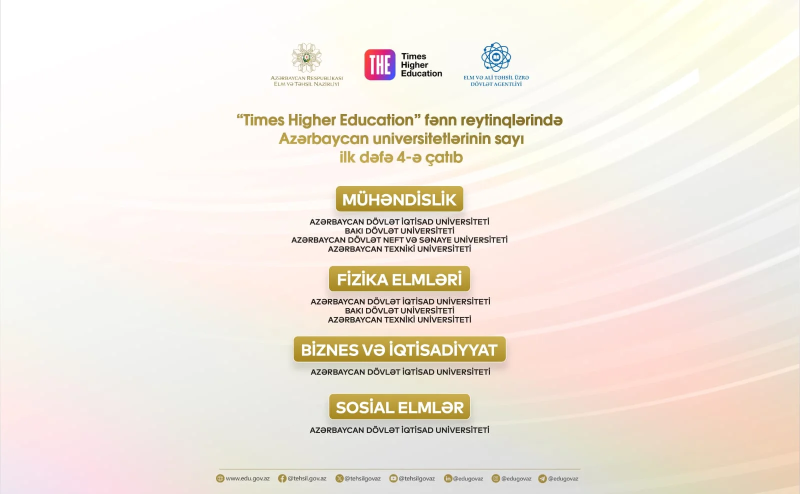 “Times Higher Education” fənn reytinqlərində Azərbaycan universitetlərinin sayı 4-ə çatıb