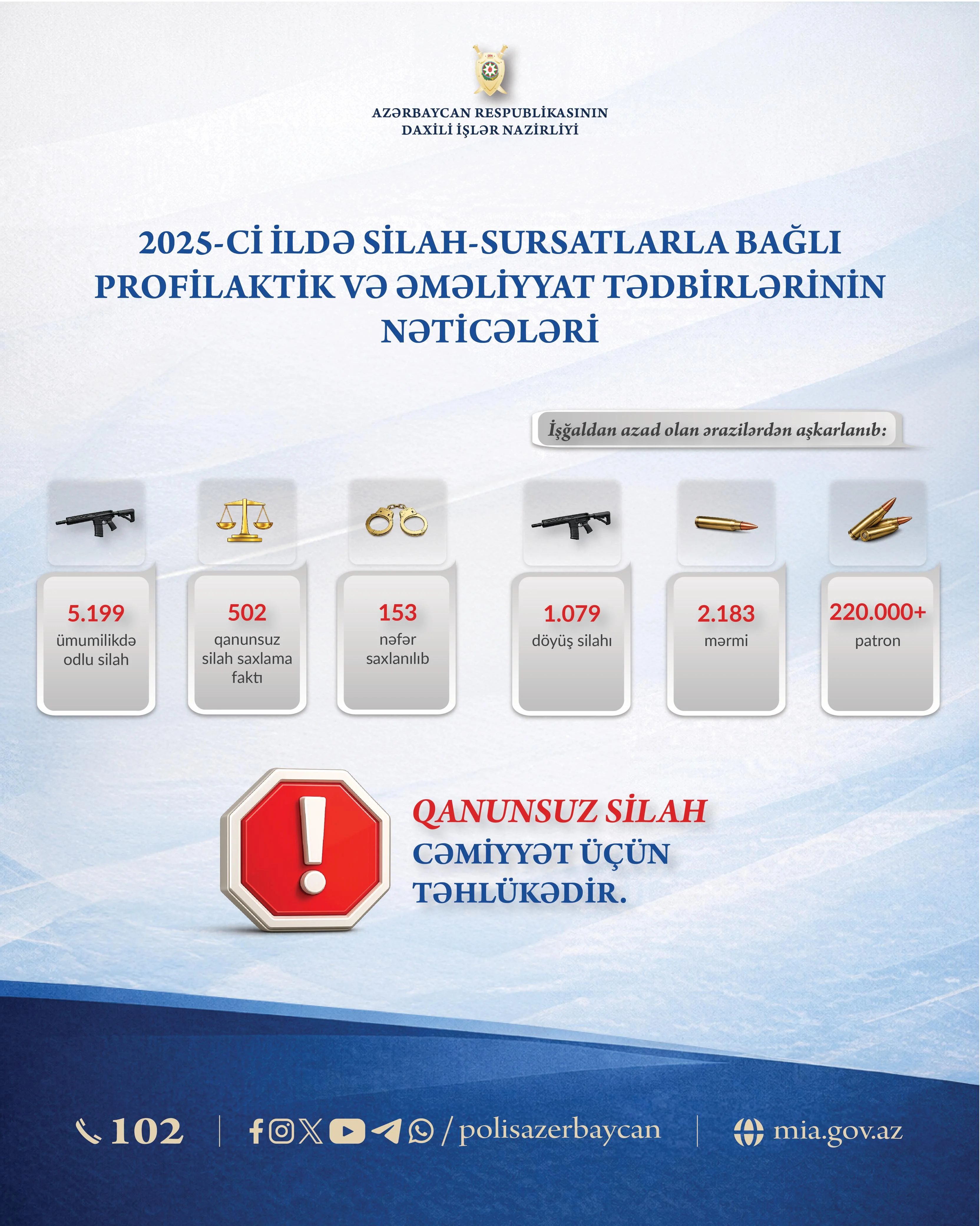 2025-ci ildə polis qanunsuz silah dövriyyəsinin qarşısını alıb: 5.199 odlu silah aşkarlanıb