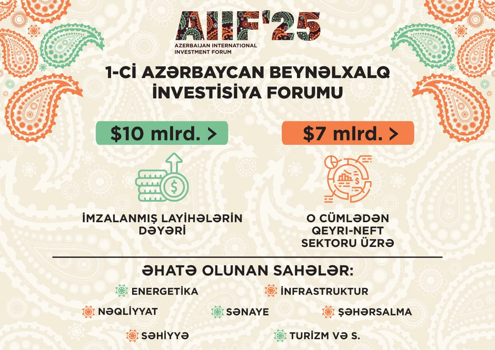 AZPROMO-nun 2025-ci ildə ixracın və investisiyaların təşviqi üzrə fəaliyyəti