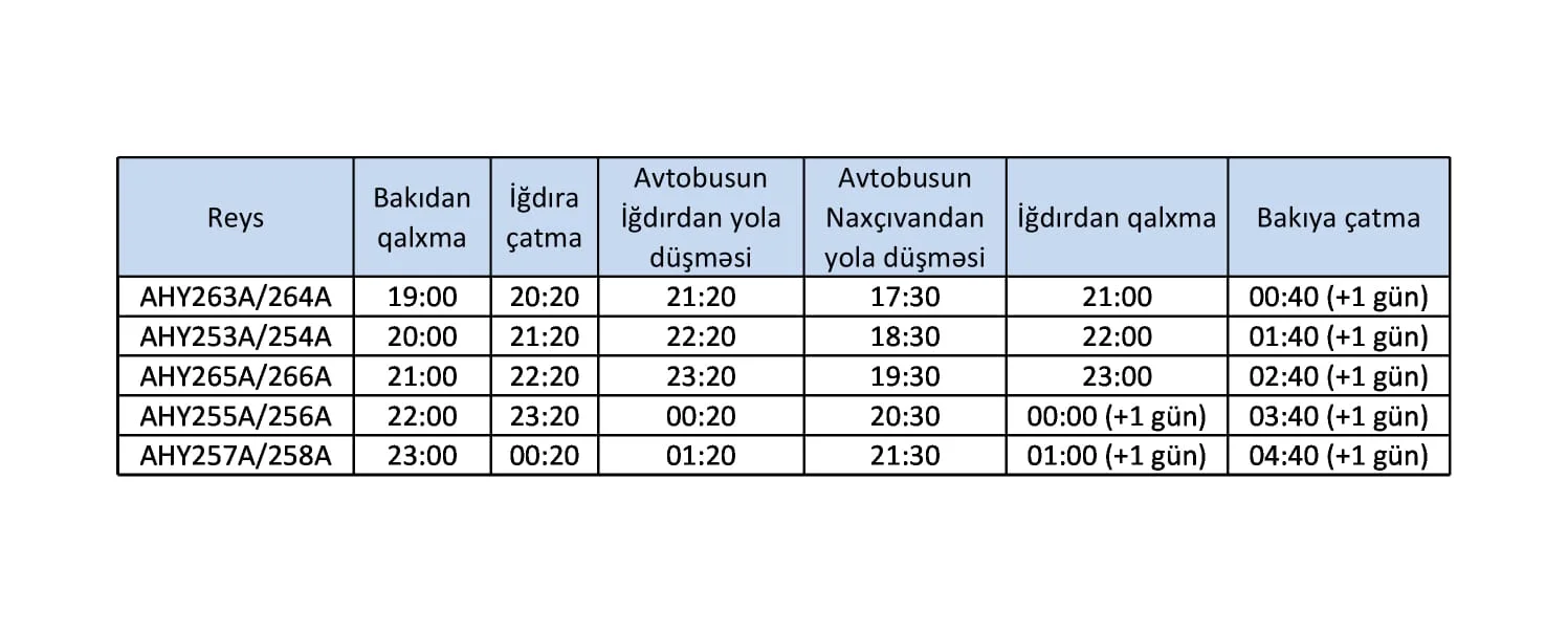 Naxçıvanla nəqliyyat əlaqəsinin təmin edilməsi üçün alternativ reyslər təşkil olunub