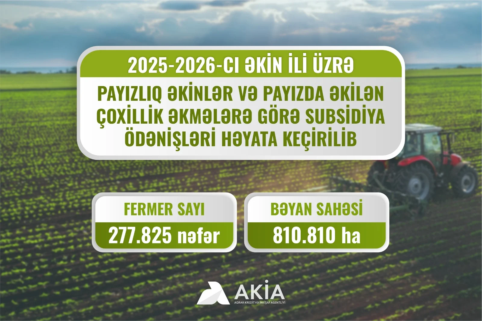 Fermerlərə subsidiya ödənişləri davam edir