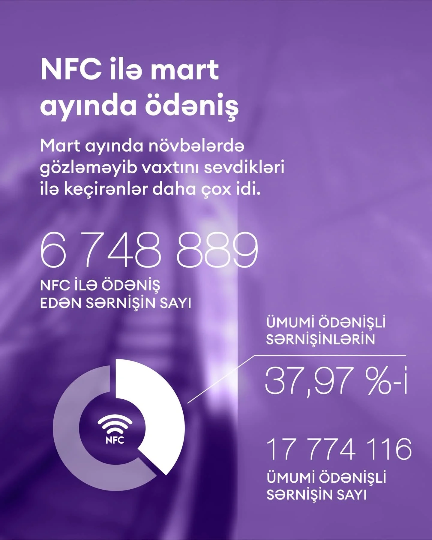 Martda Bakı Metropoliteni: 18 milyondan çox sərnişin və rekord göstəricilər