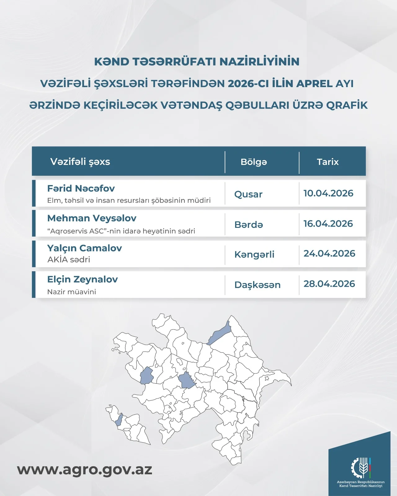 Kənd Təsərrüfatı Nazirliyinin vəzifəli şəxslərinin aprel ayında bölgələrdə keçirəcəyi vətəndaş qəbullarının qrafiki təsdiqlənib