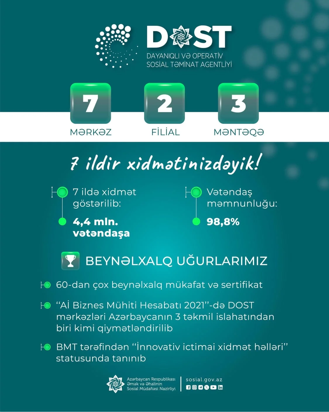 DOST Agentliyi və ilk DOST Mərkəzinin açılışından 7 il ötür