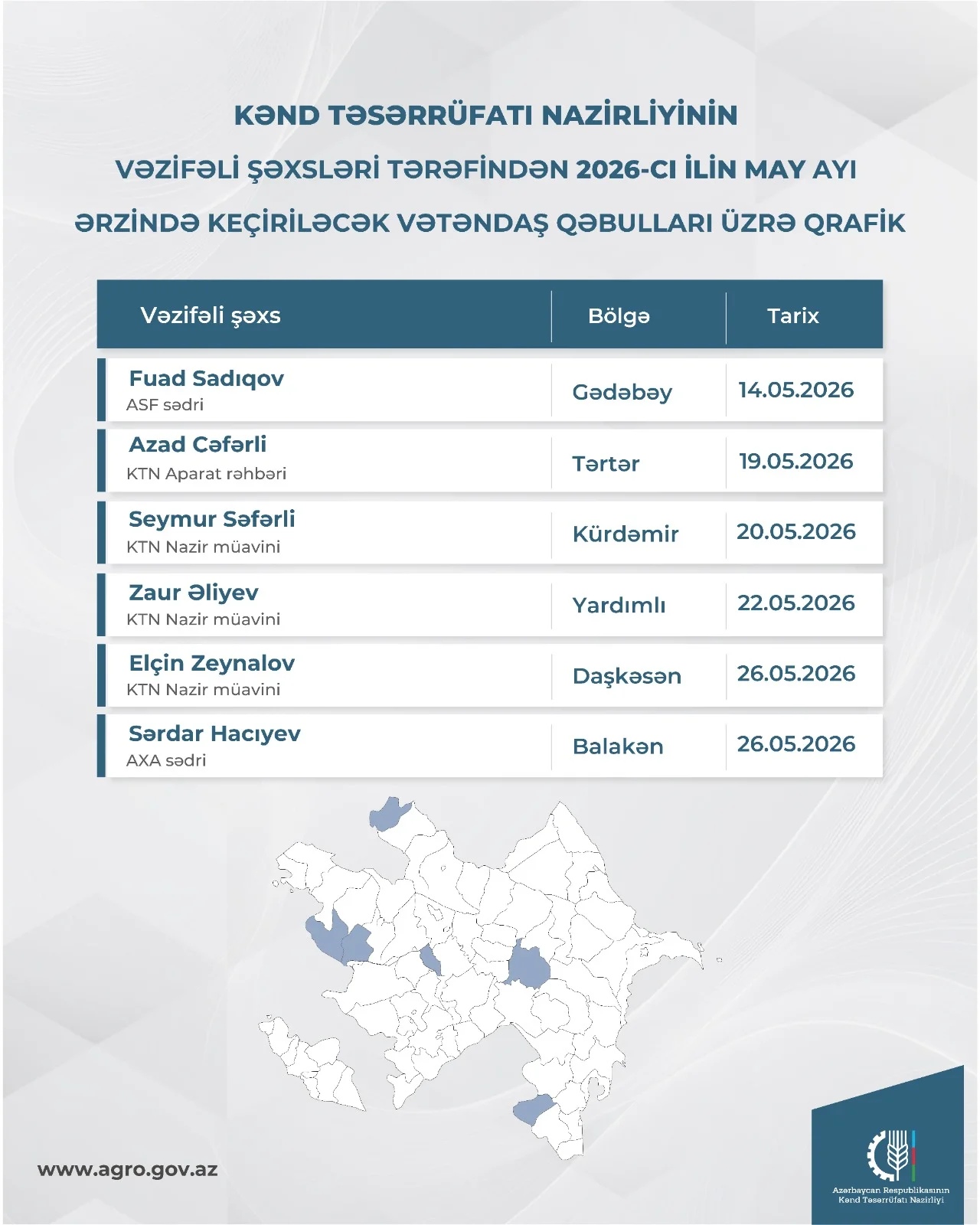Kənd Təsərrüfatı Nazirliyinin vəzifəli şəxslərinin may ayında bölgələrdə keçirəcəyi vətəndaş qəbullarının qrafiki təsdiqlənib