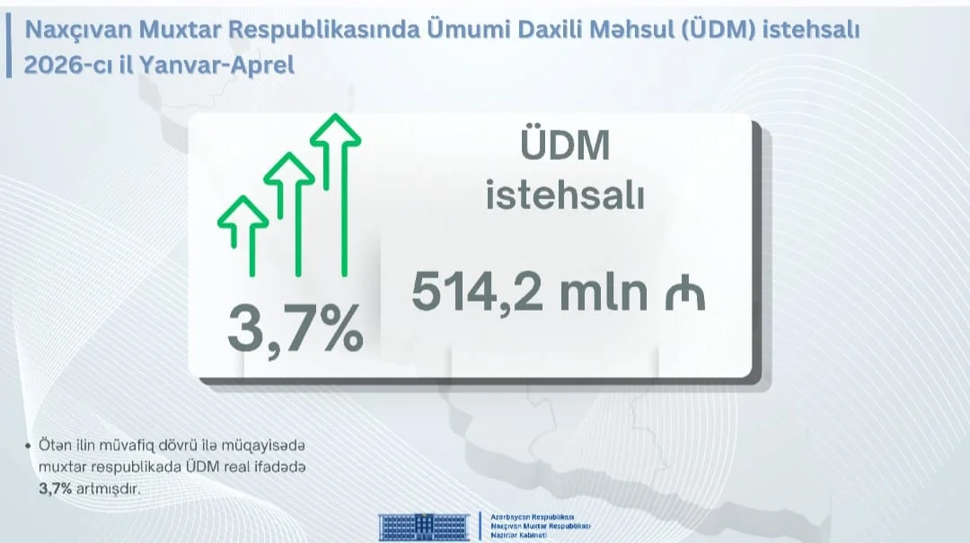 Naxçıvan Muxtar Respublikası Nazirlər Kabinetinin Mətbuat Xidmətinin məlumatı