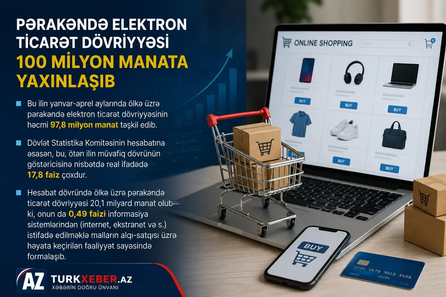 Elektron ticarət dövriyyəsi 100 milyon manata yaxınlaşdı