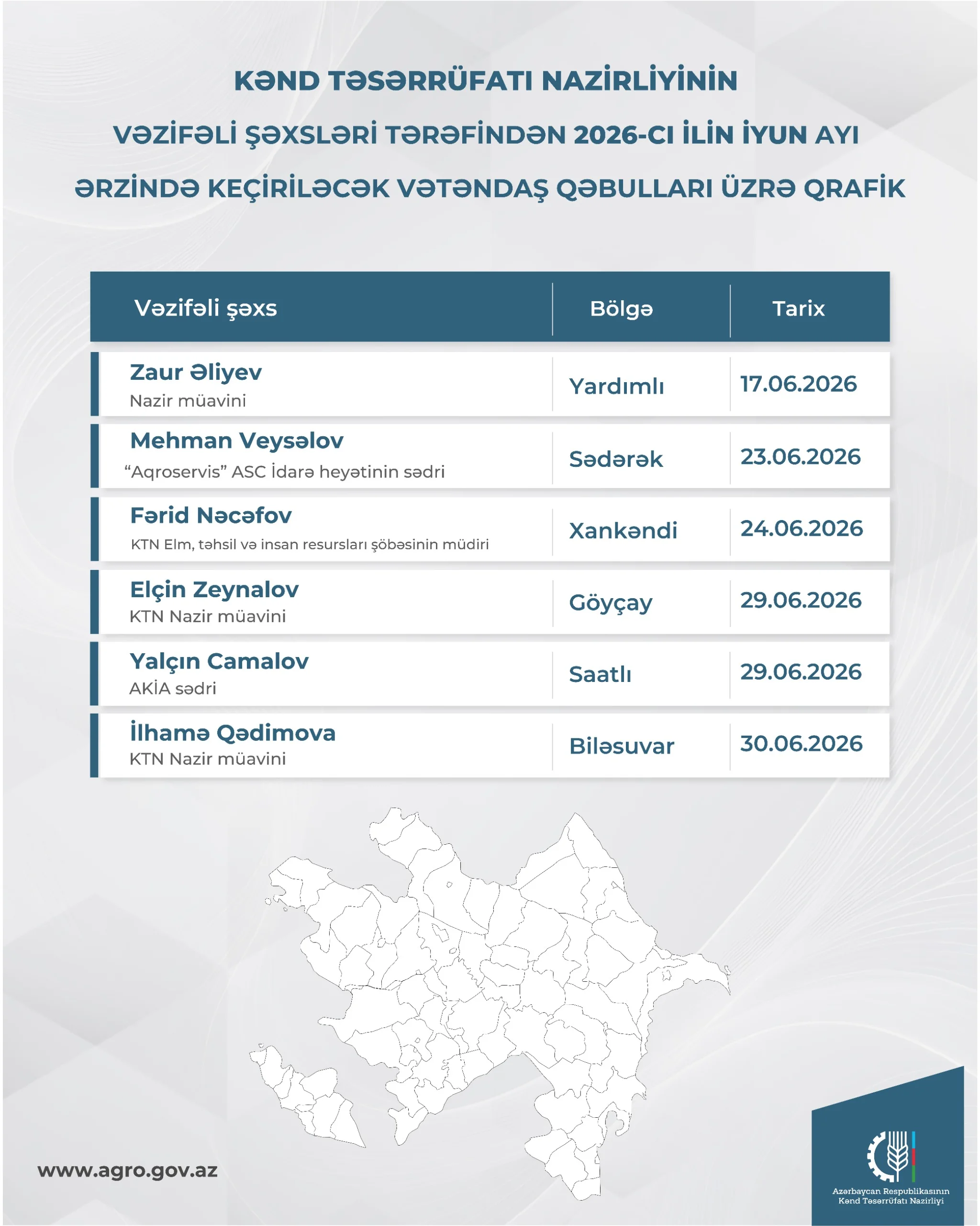 Kənd Təsərrüfatı Nazirliyinin vəzifəli şəxslərinin iyun ayında bölgələrdə keçirəcəyi vətəndaş qəbullarının qrafiki təsdiqlənib