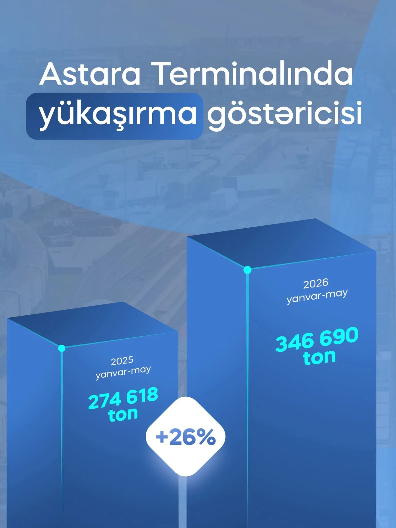 ADY-nin Astara Terminalında yükaşırma artıb