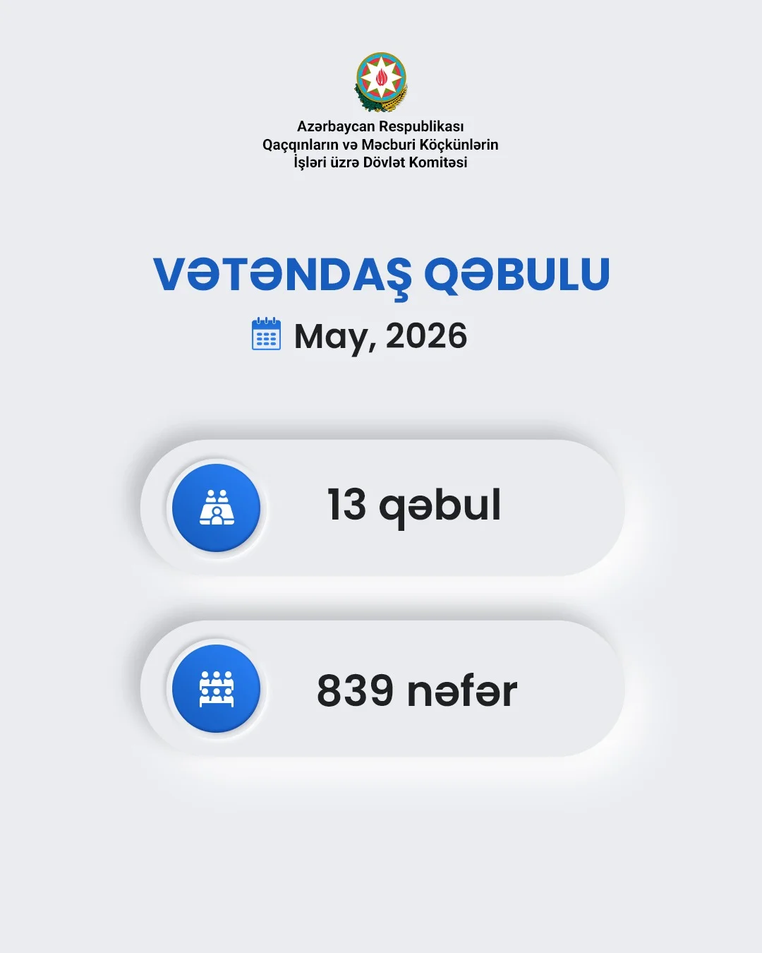 Dövlət Komitəsi may ayında vətəndaş qəbullarını davam etdirib