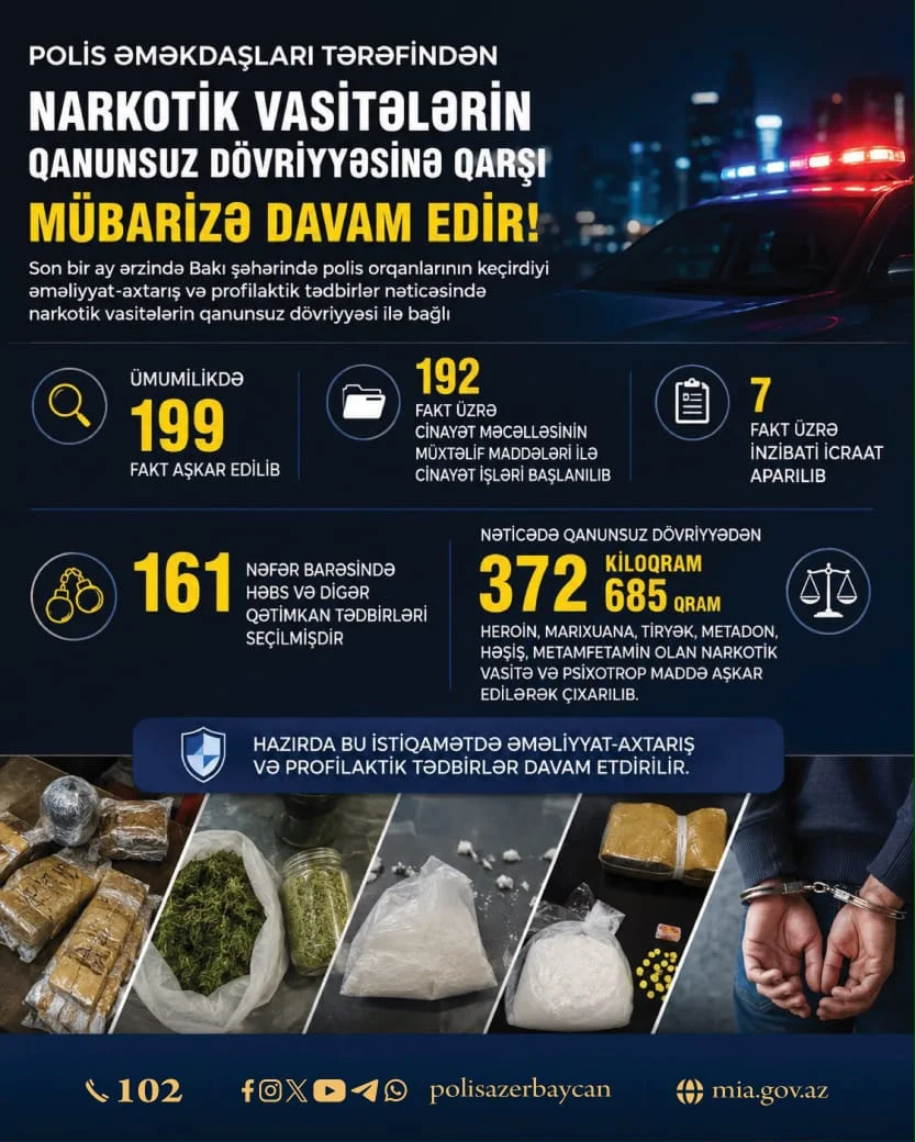 Bakıda son bir ayda 199 narkotik cinayəti aşkarlanıb, 372 kiloqramdan çox narkotik dövriyyədən çıxarılıb