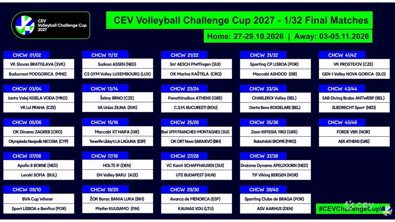 Azərbaycan voleybol klublarının avrokuboklardakı rəqibləri bəlli olub