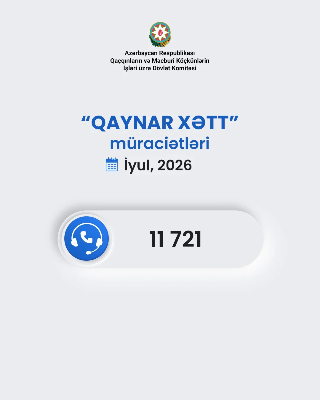 Böyük Qayıdışla bağlı yaradılan “Qaynar xətt”ə 4 686 zəng daxil olub