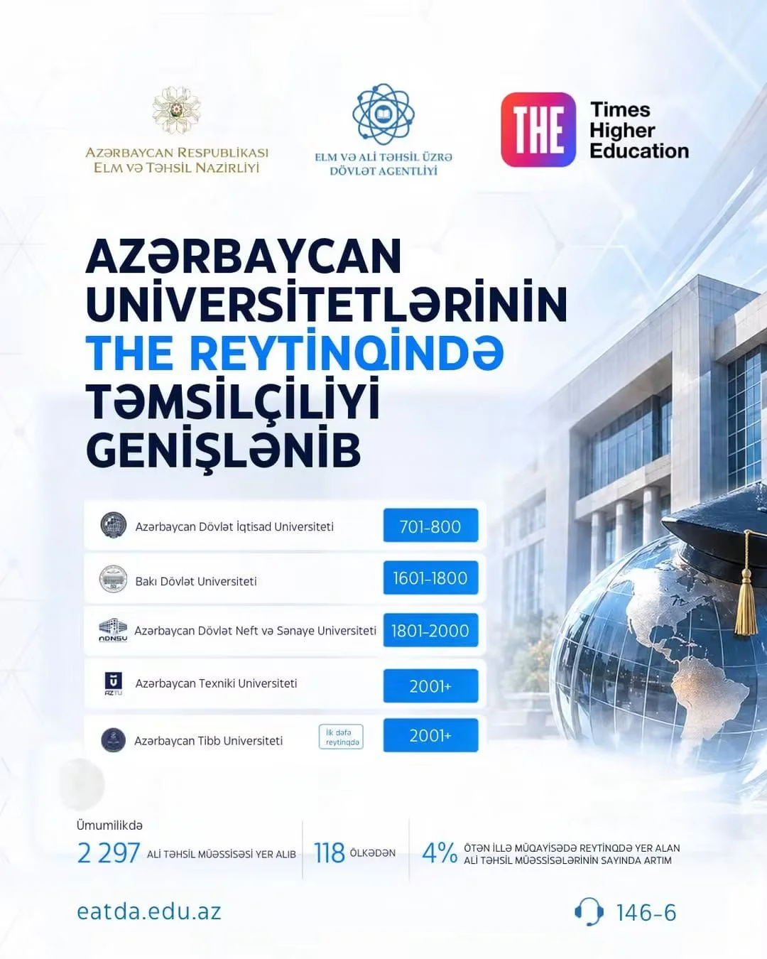 Azərbaycan universitetlərinin THE reytinqində təmsilçiliyi genişlənib