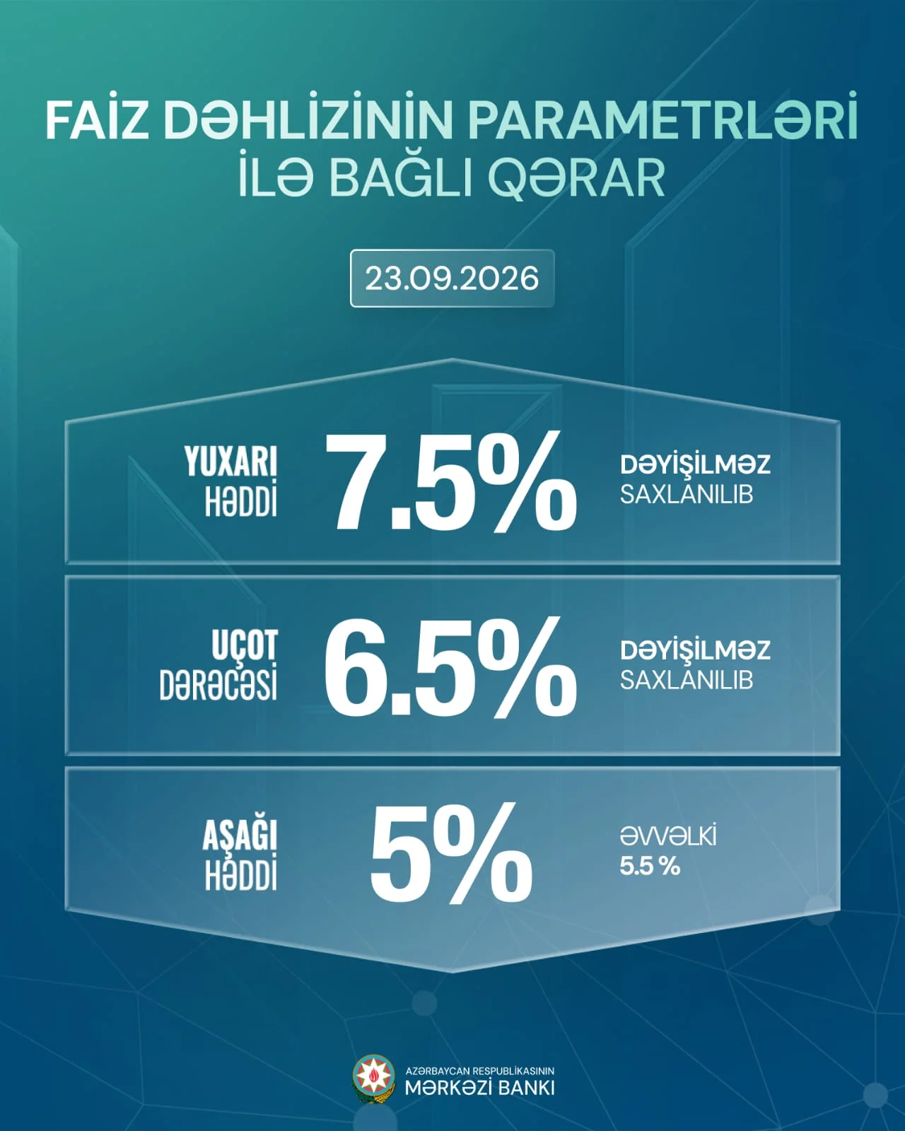 Uçot dərəcəsi sabit saxlanılmaqla faiz dəhlizinin eni genişləndirilib