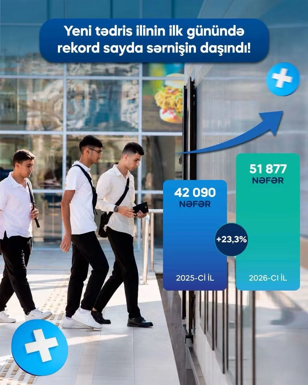 Abşeron dairəvi dəmir yolu üzrə sərnişin daşınmasında rekord göstərici qeydə alınıb