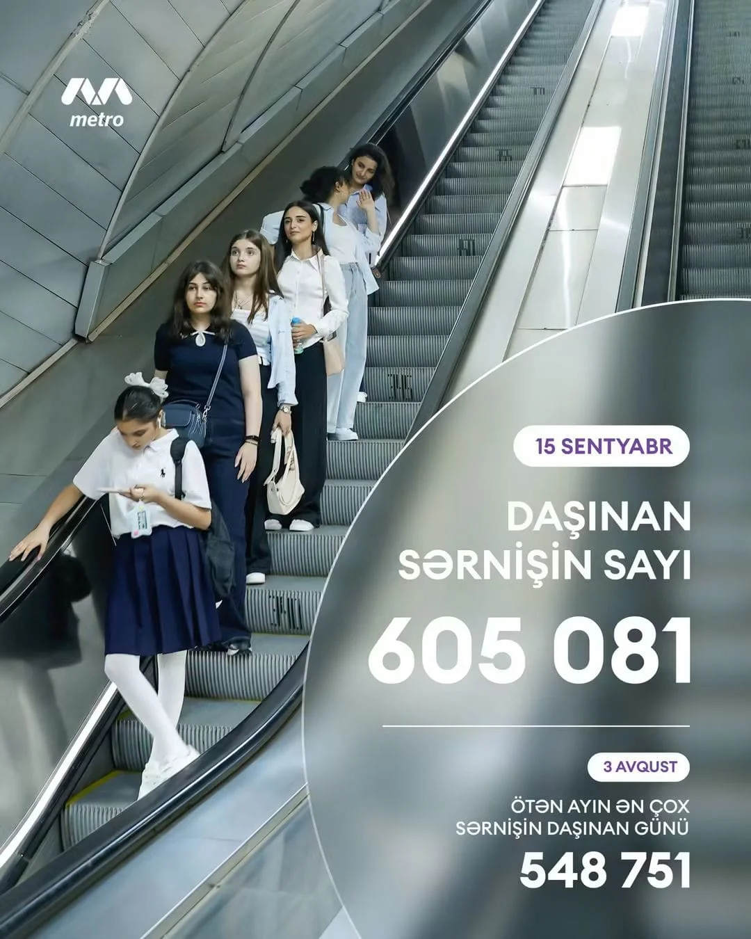 Dərs ilinin ilk günü Bakı metrosundan 605 mindən çox sərnişin istifadə edib