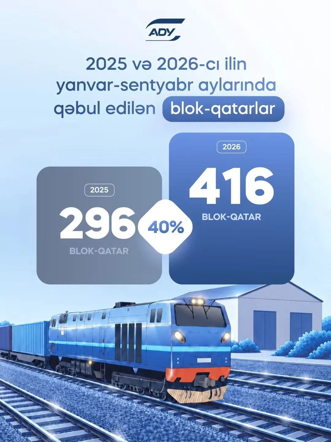 ADY-nin Çindən qəbul etdiyi blok-qatarların sayı 40 % artıb