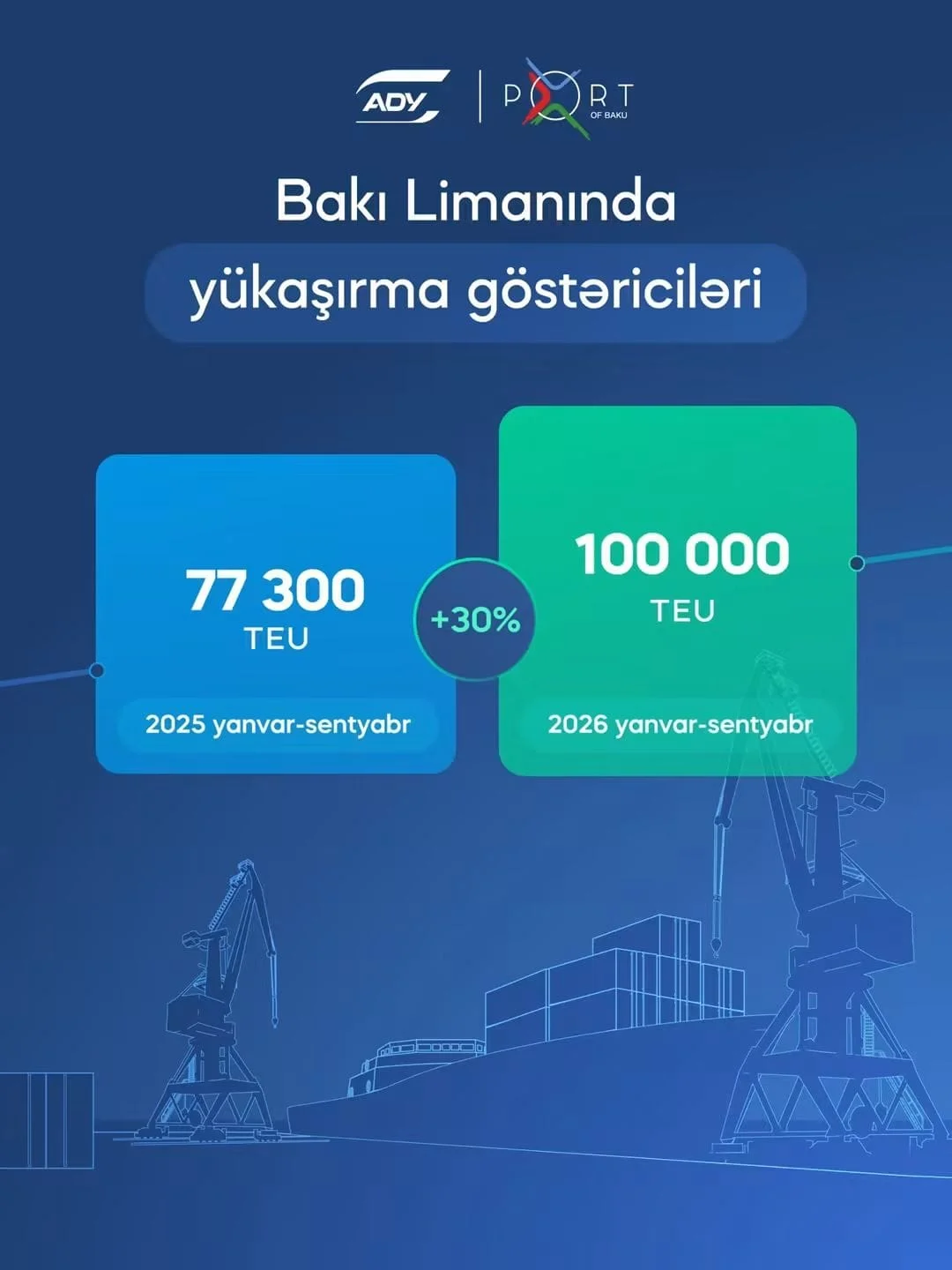Bakı Limanında növbəti rekord