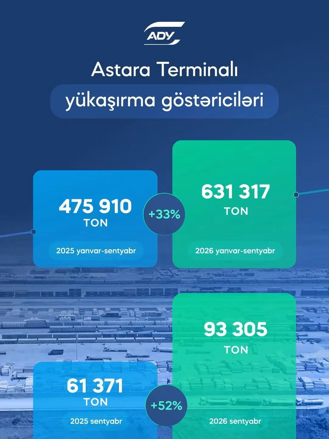ADY-nin Astara Terminalında yükaşırma göstəriciləri artdı